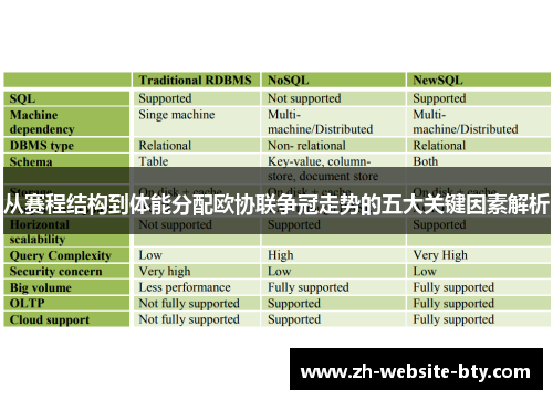 从赛程结构到体能分配欧协联争冠走势的五大关键因素解析