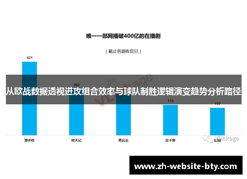 从欧战数据透视进攻组合效率与球队制胜逻辑演变趋势分析路径