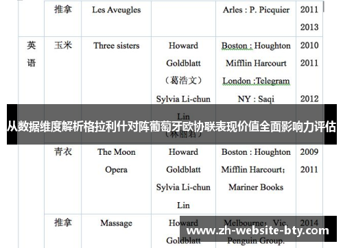 从数据维度解析格拉利什对阵葡萄牙欧协联表现价值全面影响力评估